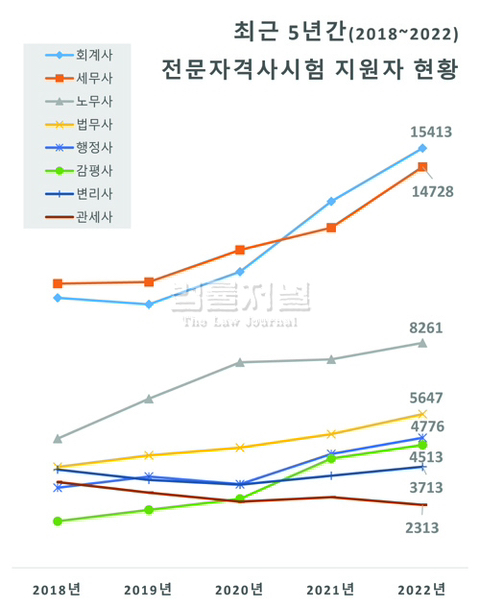 전문자격사지원자.jpg