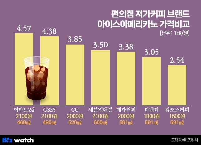 가성비커피.jpg