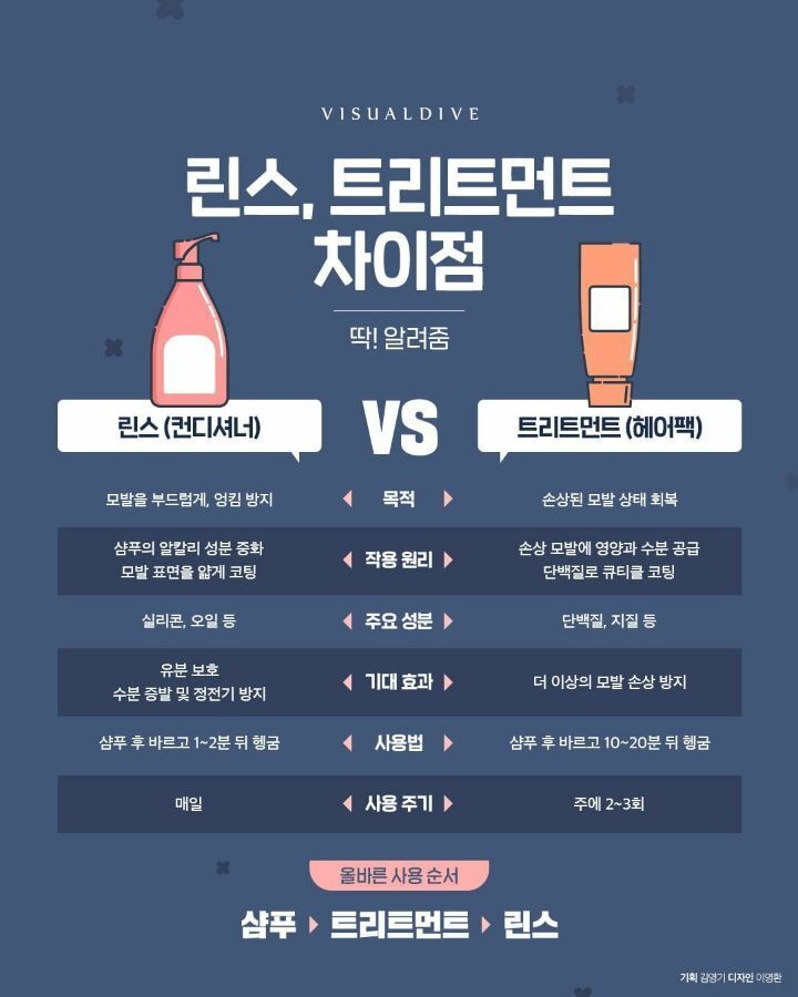 린스 트리트먼트.jpg