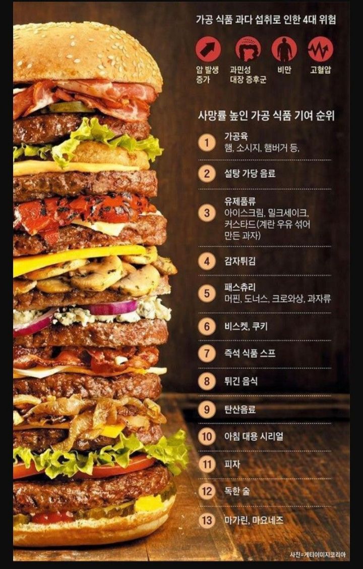 가공식품.jpg