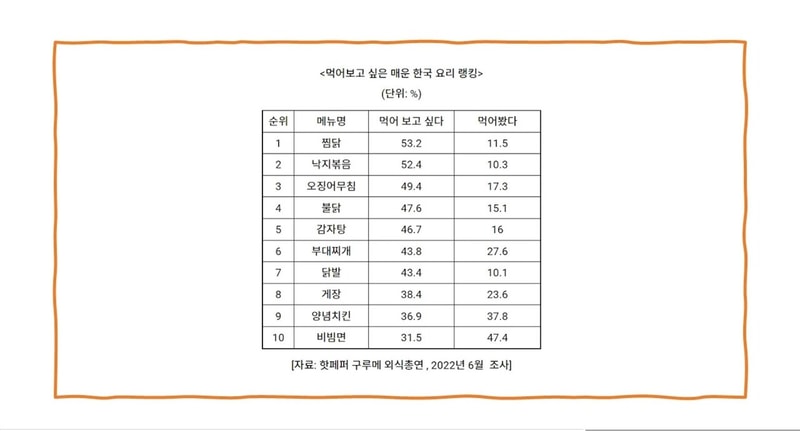 매운요리.jpg