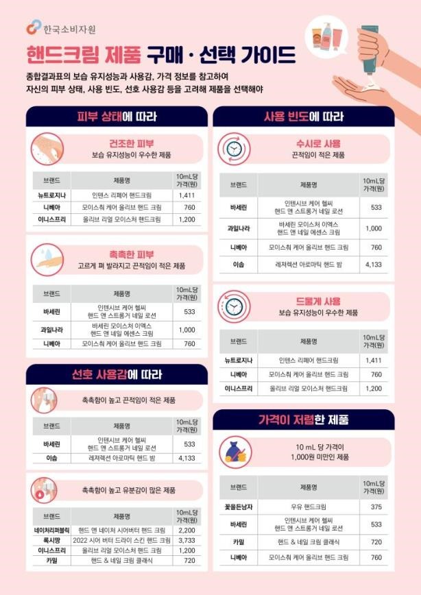 핸드크림.jpg