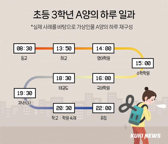 초딩들하루일과.png