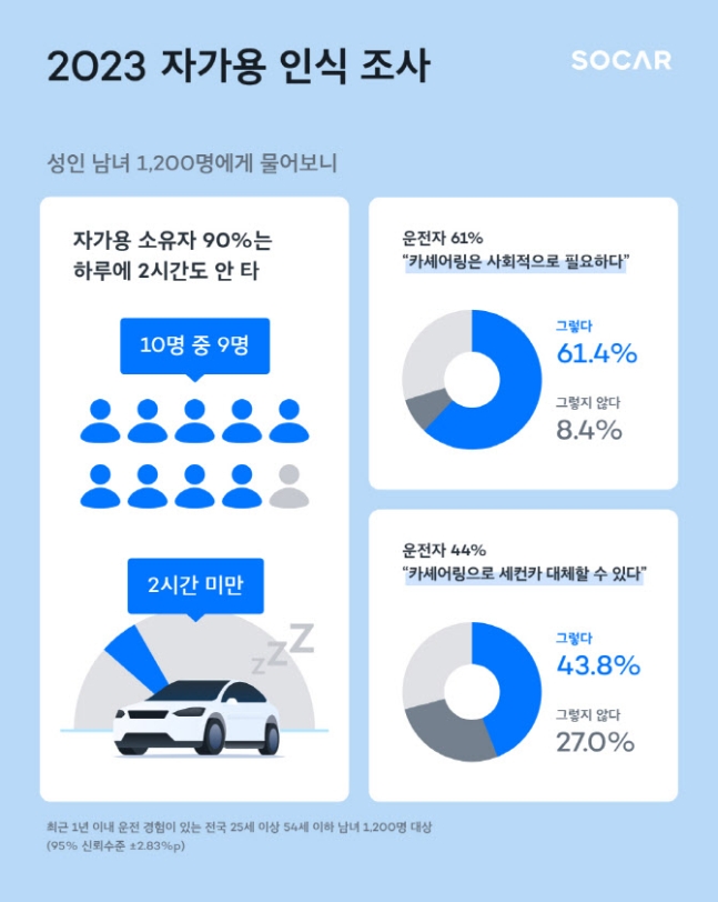 자가용 인식.jpg