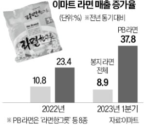 이마트.jpg