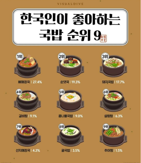 국밥순위.png