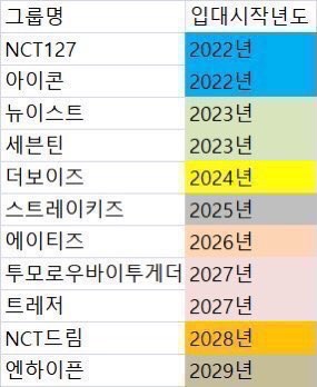 입대년도.jpg