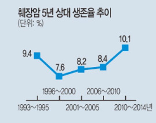 췌장암.jpg