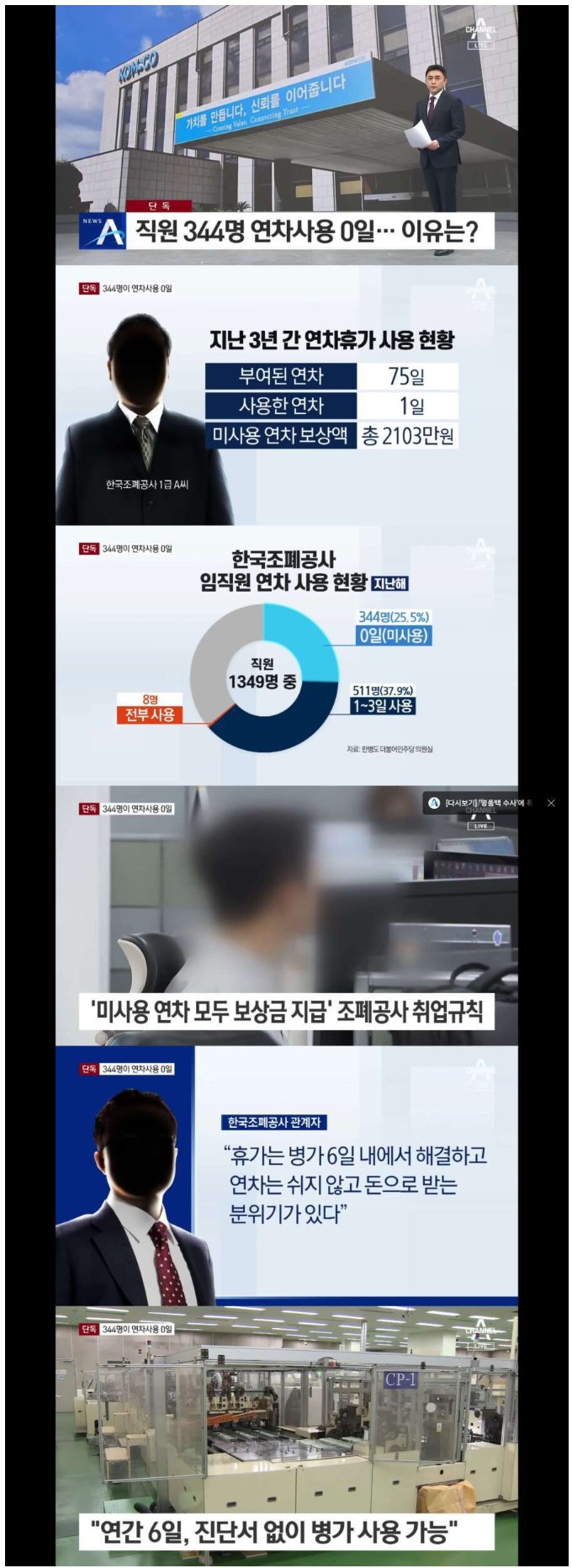 임직원 1/4이 연차사용이 0개인 회사