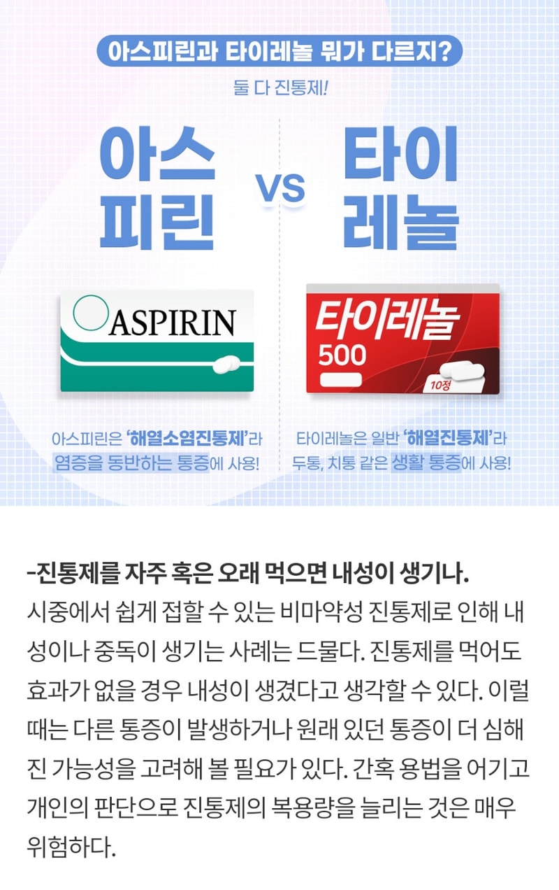 @아스피린타이레놀.jpg