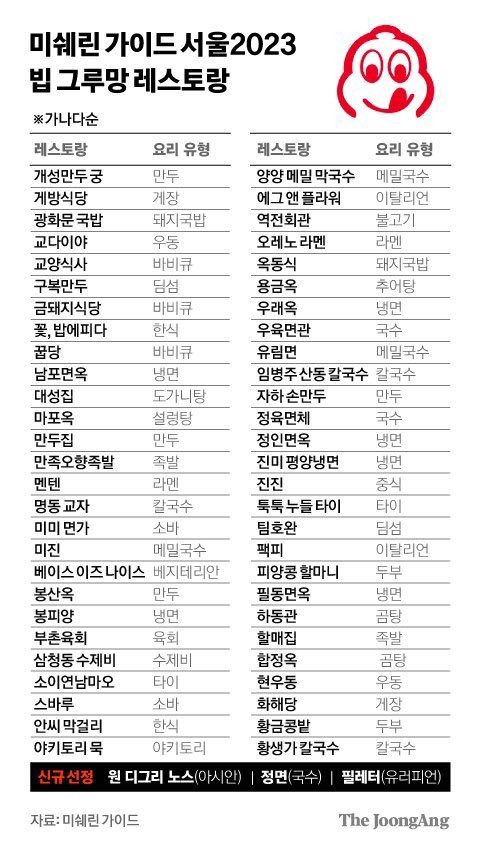 @미쉐린가이드.jpg