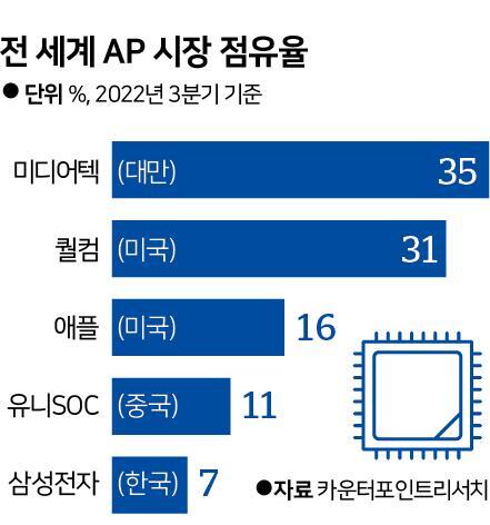 ap시장점유율.jpg