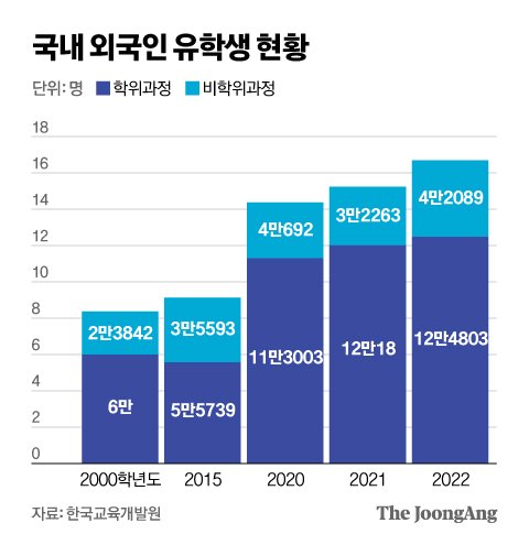 외국인 유학생.jpg
