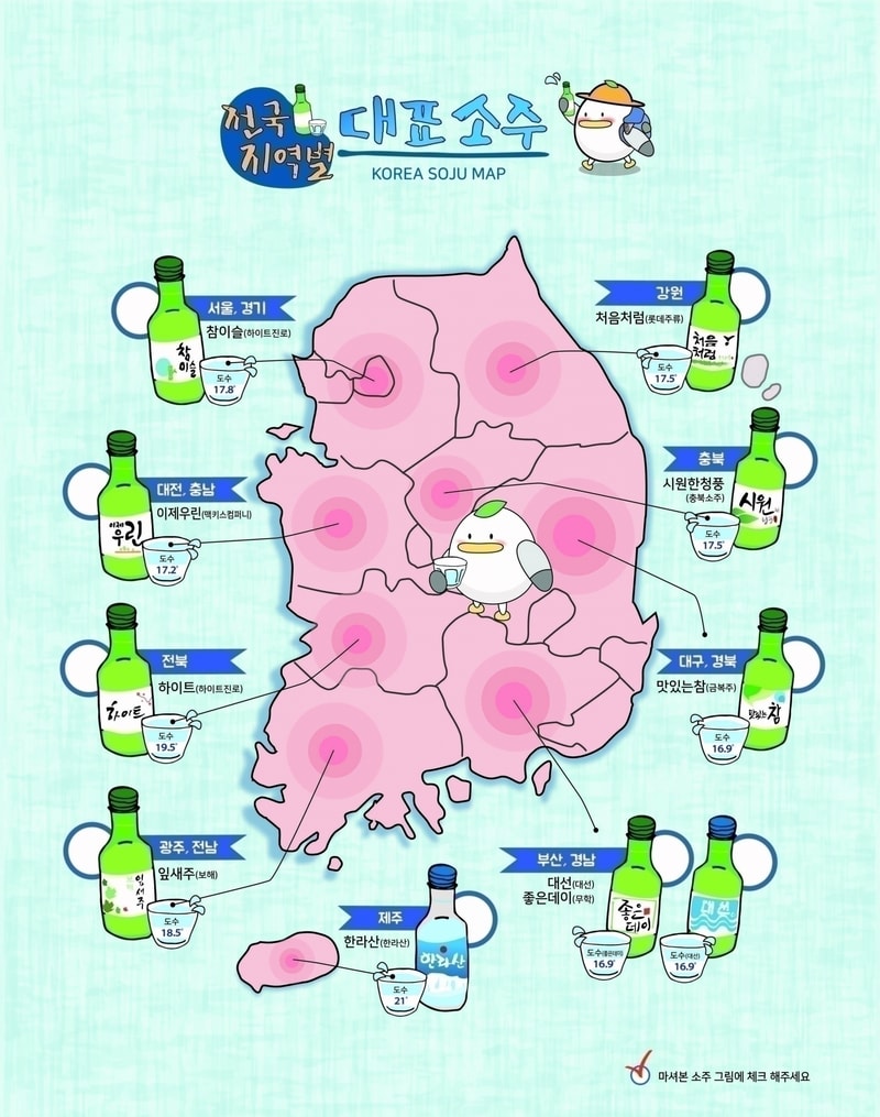 지역별대표소주.jpg