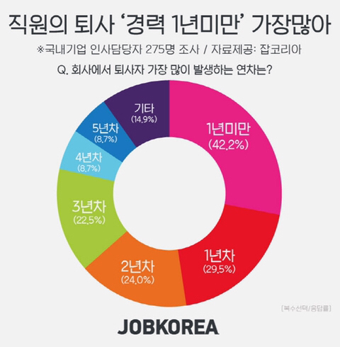 1년미만퇴사.jpg