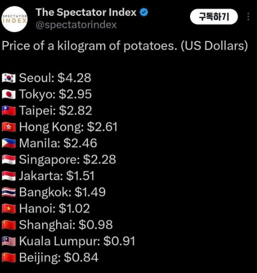 감자값.png