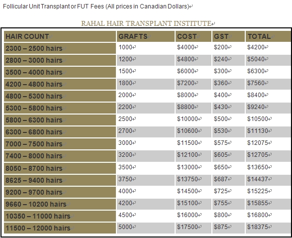 fut pricing_2009.jpg