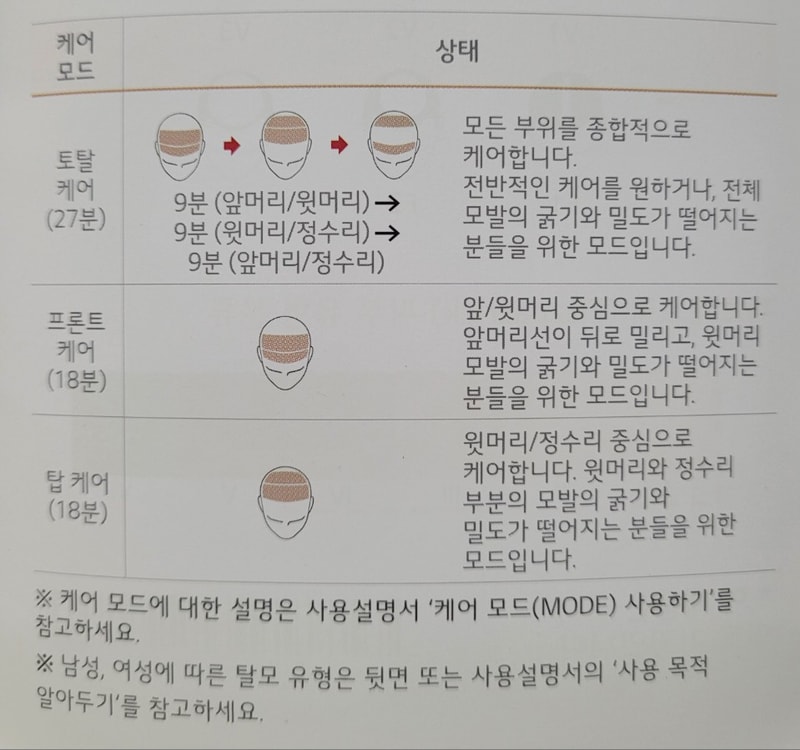 20240114_2.메디헤어설명서_2.모드설명.jpg