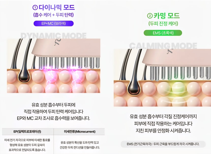하이퍼샷 모드별 특징