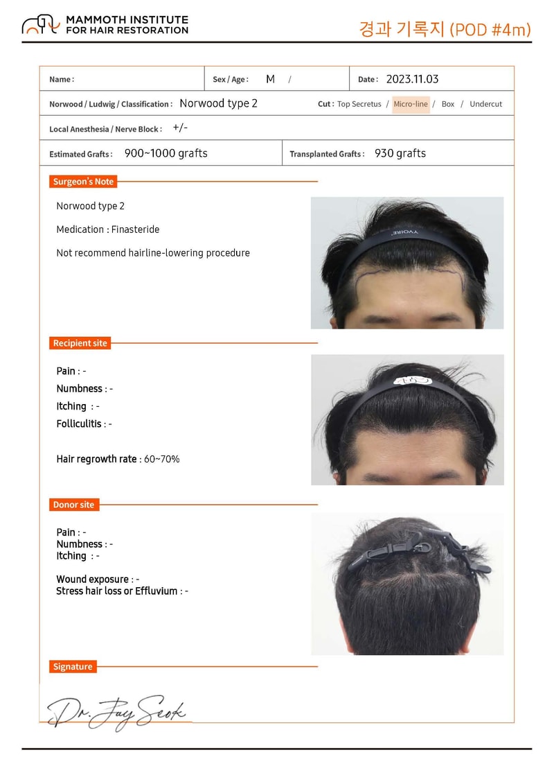 Non-cut slit 4 months later. I've also received the results sheet. Mammoth