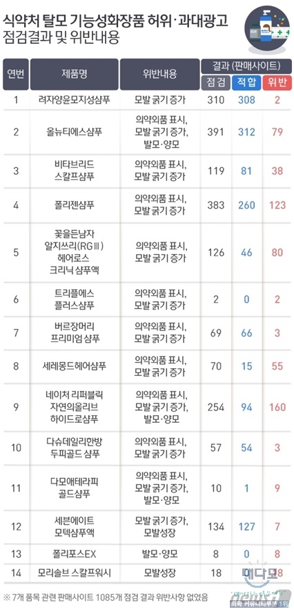 탈모샴푸.jpg