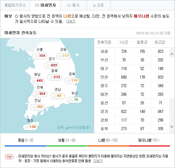미세먼지 농도.JPG