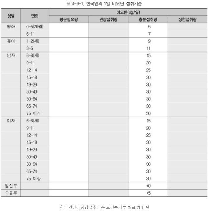 권장량.png