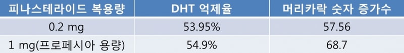프로페시아-잘락먹기-4.jpg
