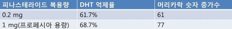 프로페시아-잘락먹기-3.jpg