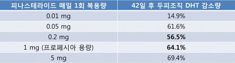 프로페시아-잘락먹기-1.jpg