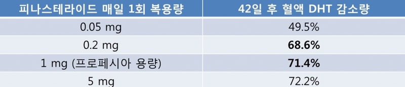 프로페시아-잘락먹기-2.jpg