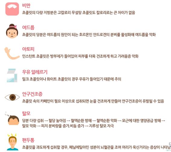 당분 다량 섭취 탈모.jpg