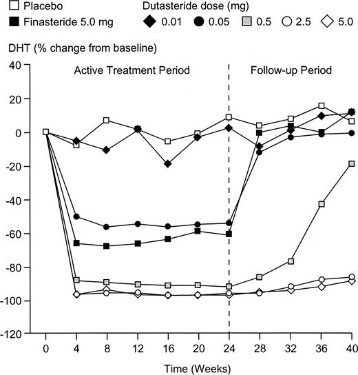 DutasterideVersusFinasterideDosage.jpg